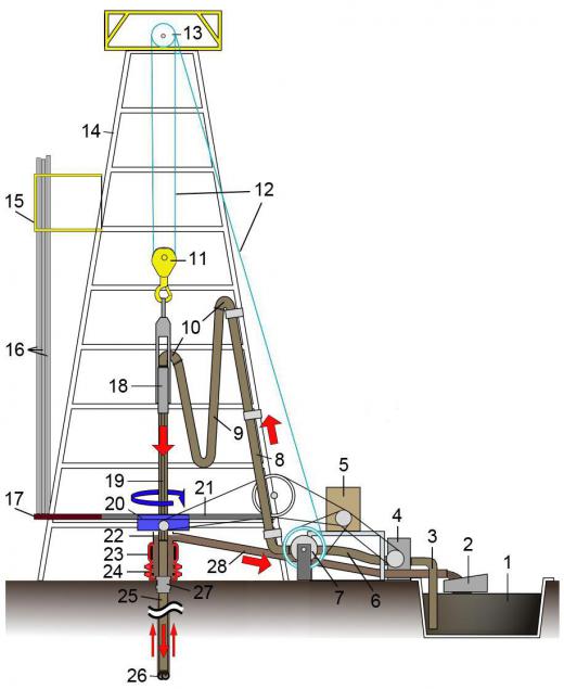 Parts of an oil drilling rig. #11 is the traveling block, #12 the drill line, #13 the crown block and #14 the derrick.